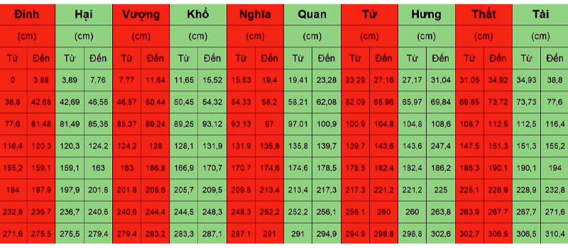 Cách chọn kích bàn thờ theo phong thủy thước Lỗ ban