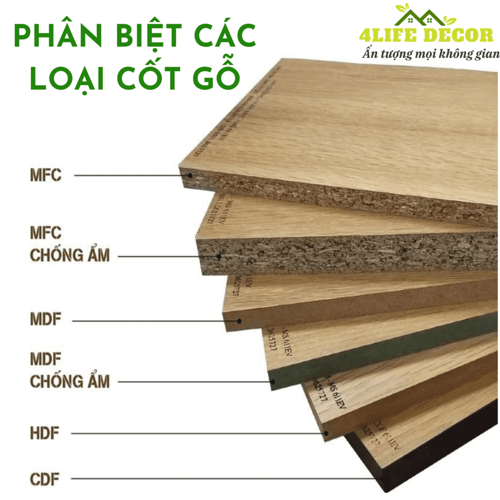 Cac Loai Cot Go Cong Nghiep Tren Thi Truong