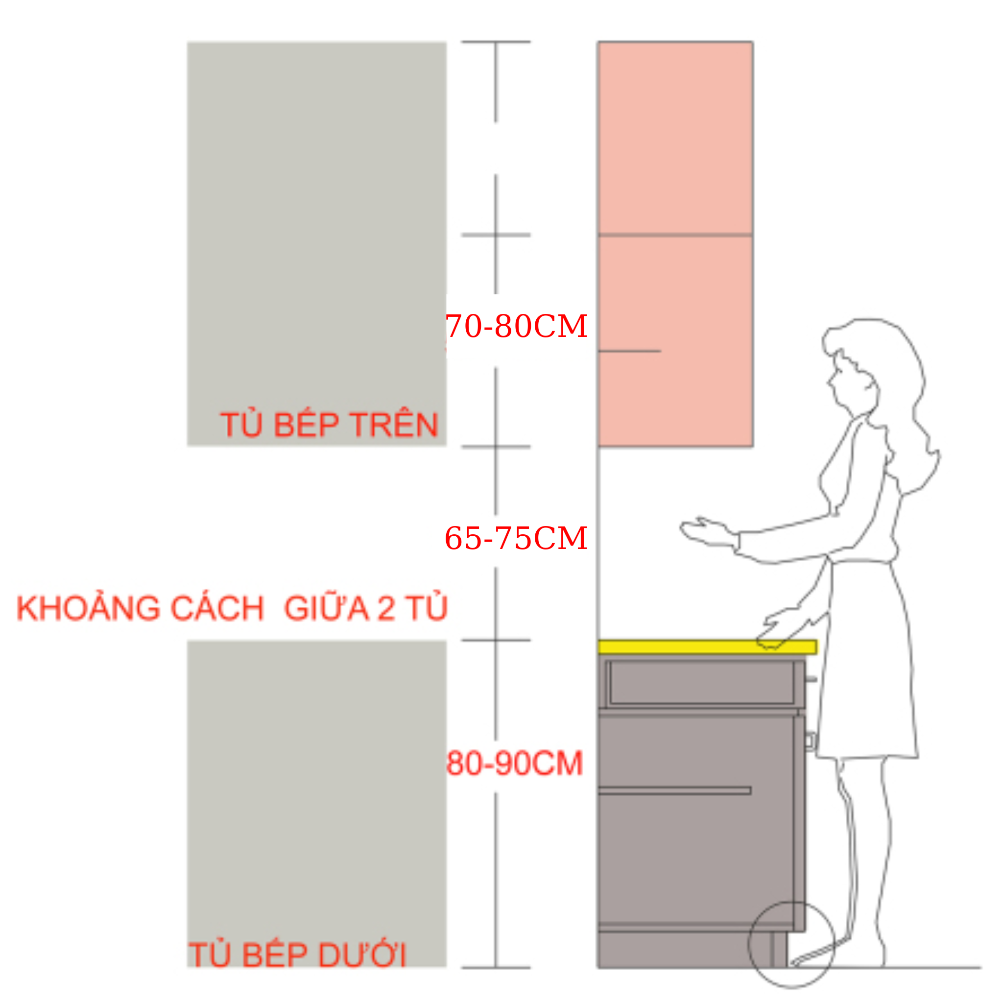 Kích Thước Tủ Bếp Tiêu Chuẩn Phù Hợp Với Người Việt Nam