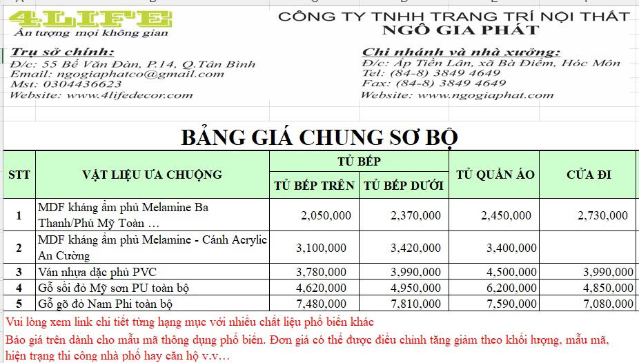 Báo giá thiết kế thi công nội thất trọn gói giá tốt 2025 1