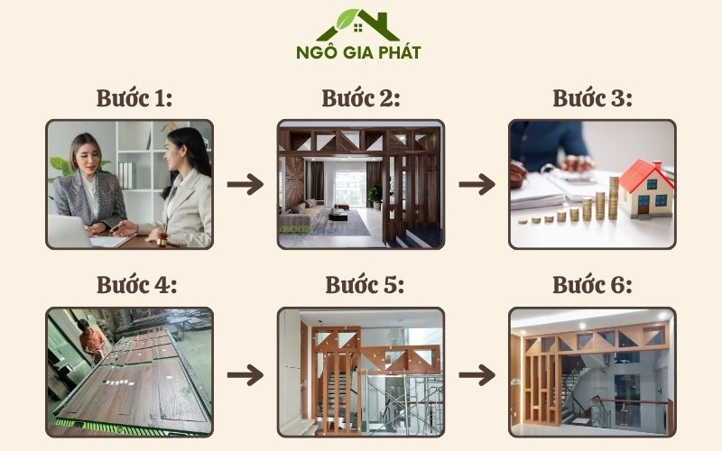 Quy trình dịch vụ nội thất trọn gói của Ngô Gia Phát