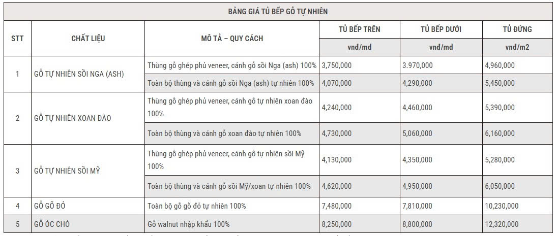 Cửa gỗ: Tổng hợp các mẫu đẹp, sang trọng và báo giá mới nhất 2026 27 cửa gỗ