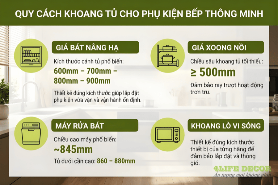 Quy cách tủ bếp chuẩn là gì? Kích thước tủ bếp phù hợp cho người Việt 3 quy cách tủ bếp chuẩn